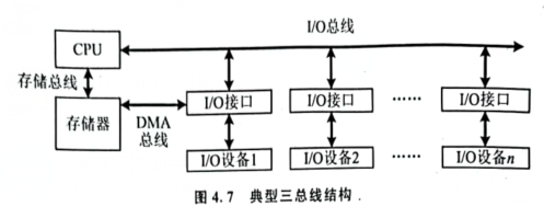 三总线结构