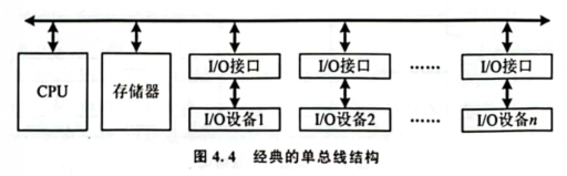 单总线结构